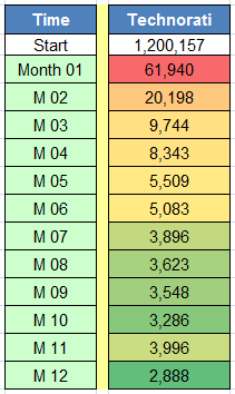 occams_razor_blog_technorati_trend.png